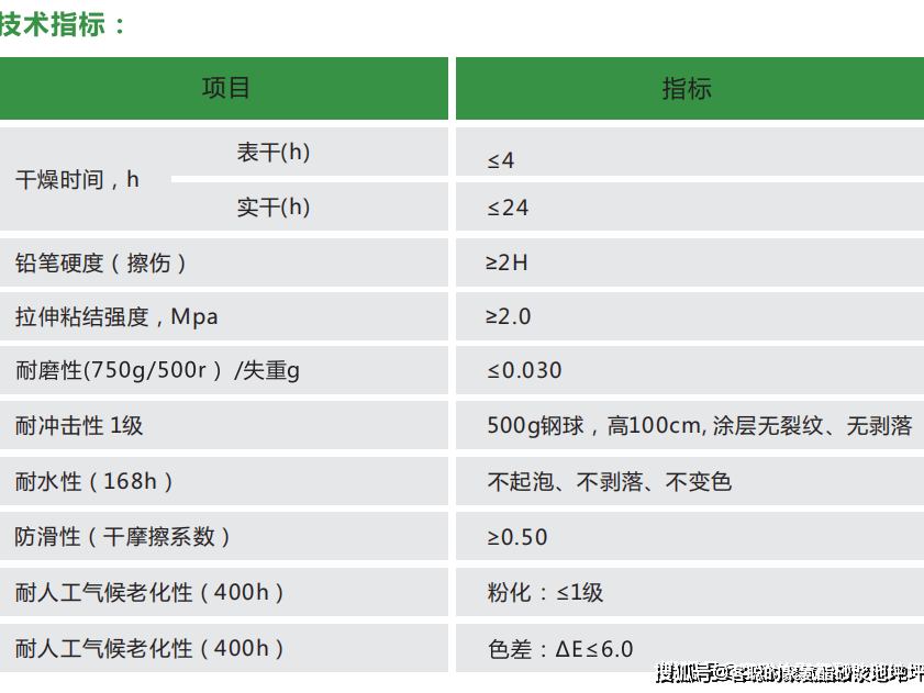 聚氨酯抗压强度对照表图片