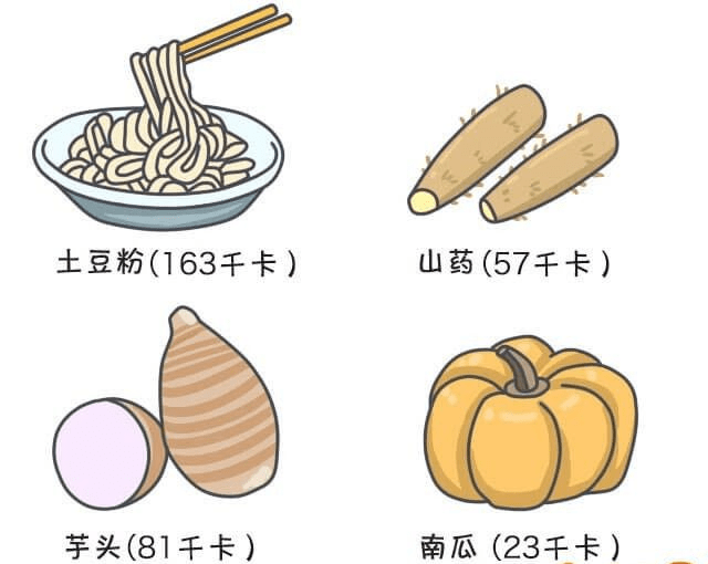 什么|晚餐这么吃，最不容易发胖！（附详细指南）