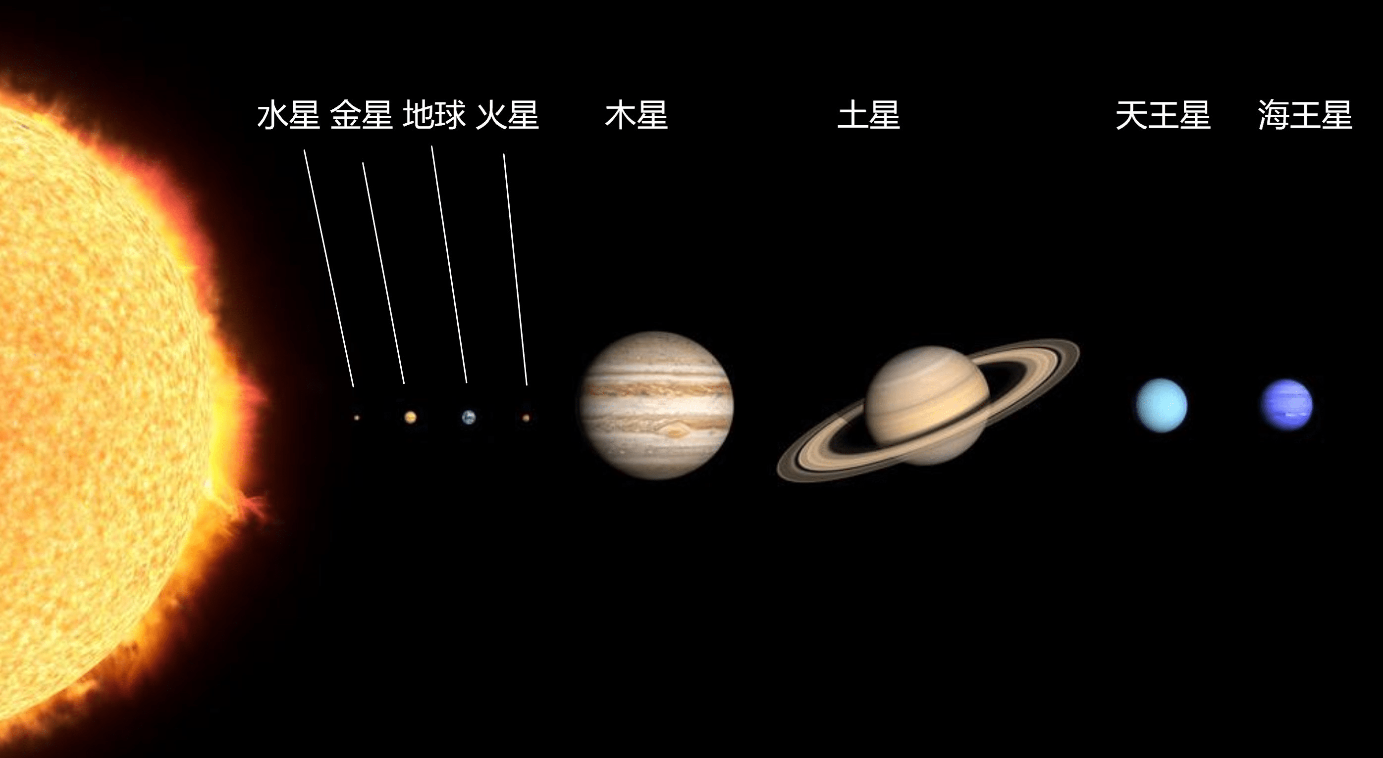 原创肉眼看到的星星有几种它们是自发光还是反射光亮度怎样划分