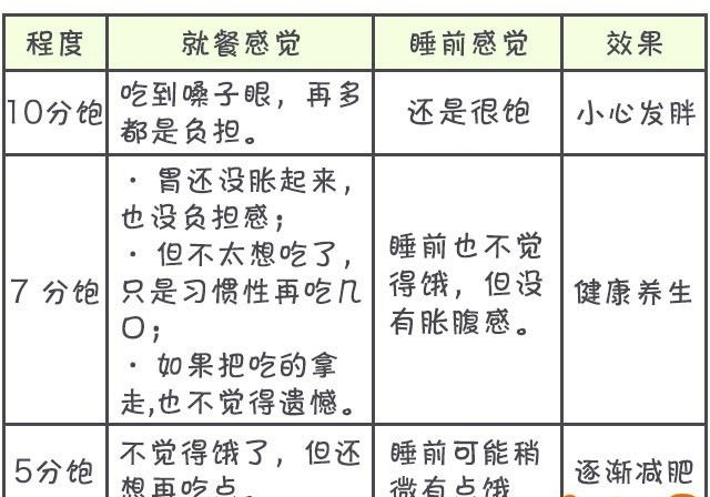 什么|晚餐这么吃，最不容易发胖！（附详细指南）