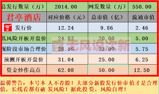 酒店财务分析gdp_饭店的财务分析(3)