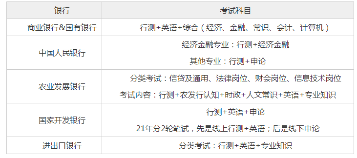 银行招聘笔试考什么_提前知晓 2019中国人民银行招聘笔试考什么(3)