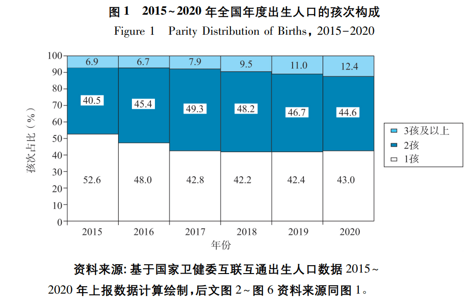 2021出生人口统计图图片