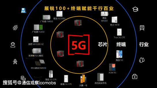 智慧|展锐6nm 5G芯片跑分超40万，全球首个“5G R16 Ready”赋能千行百业
