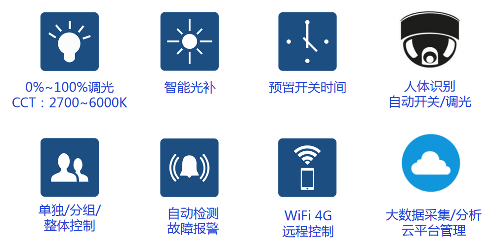 智慧照明图标图片