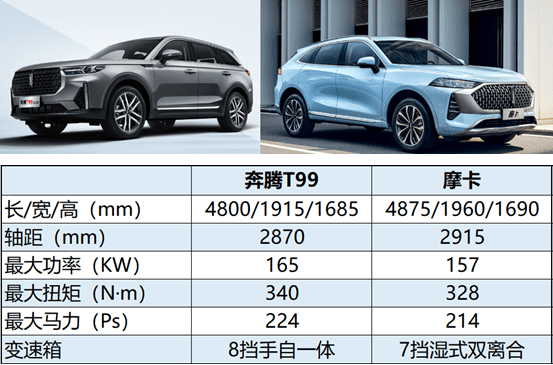 长城t99图片及价格图片