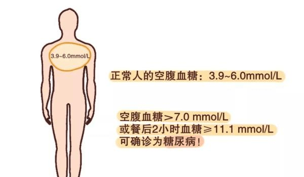 体重|李爱国主任分享：不知不觉得了糖尿病？这些早期症状你要了解