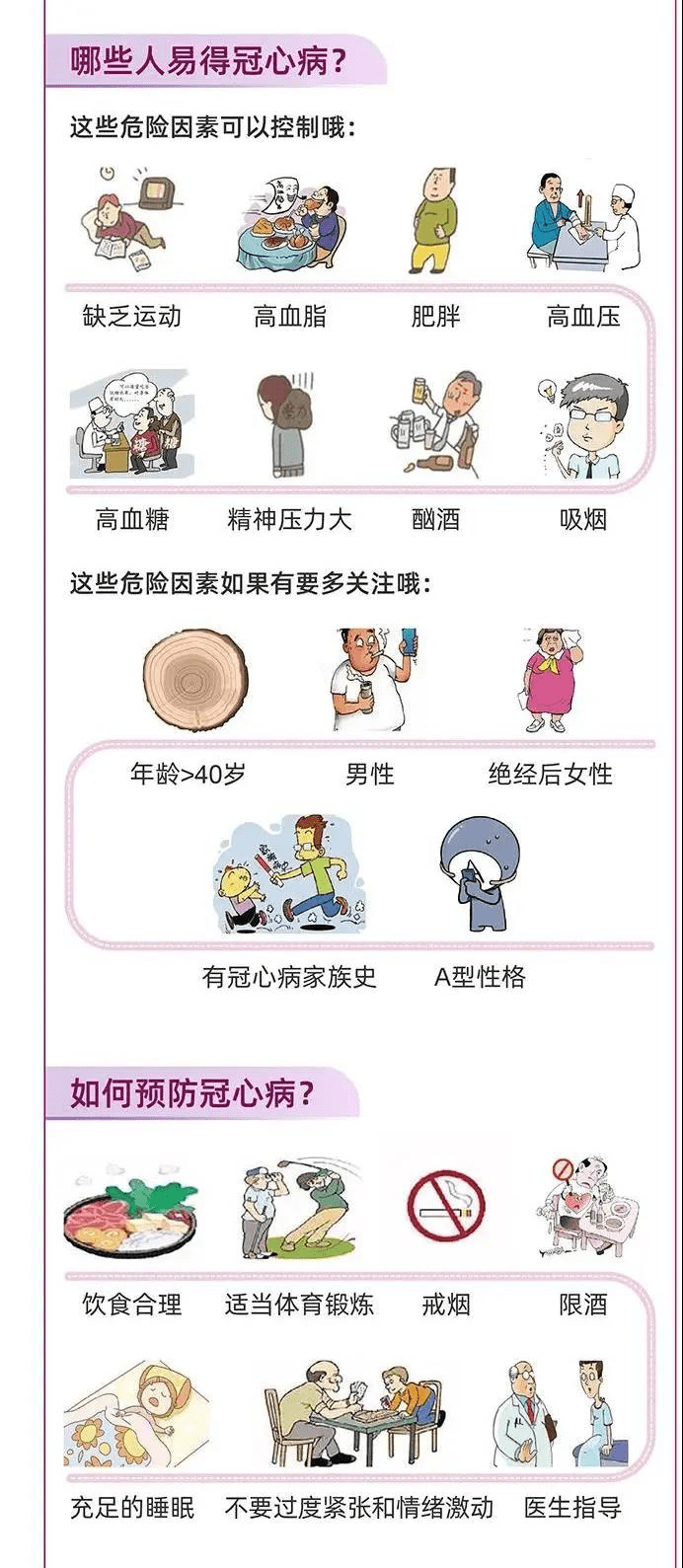 冠心病健康宣教图片