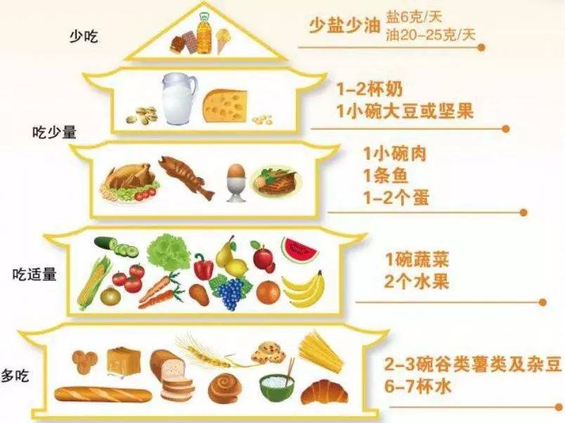 妙贊大講糖糖尿病患者要注重飲食治療