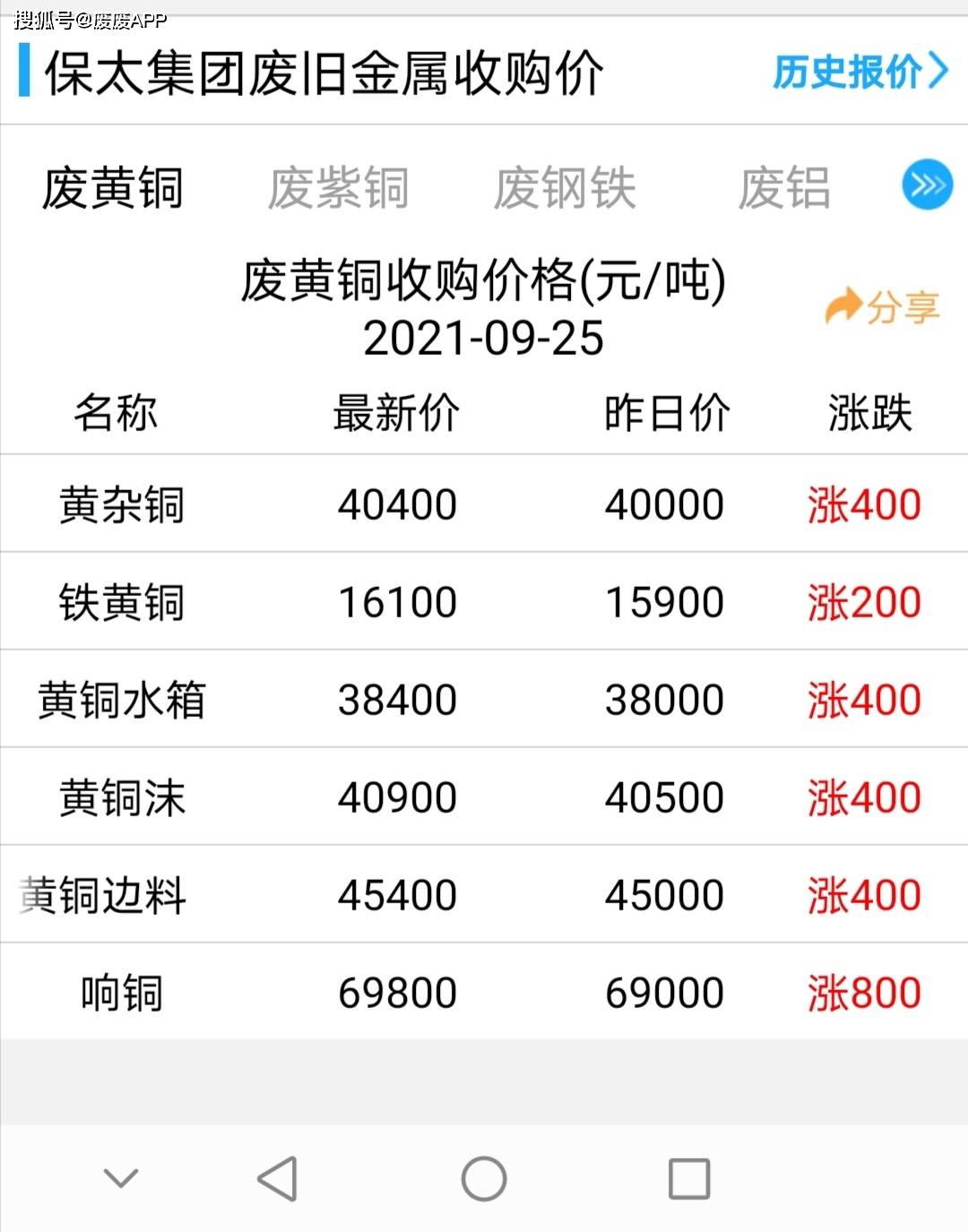 今日最新长江期货铜价图片
