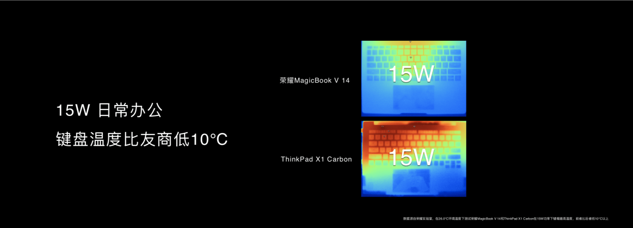 《与智慧屏、平板实现无缝互联 荣耀MagicBook V 14多屏协同再升级》