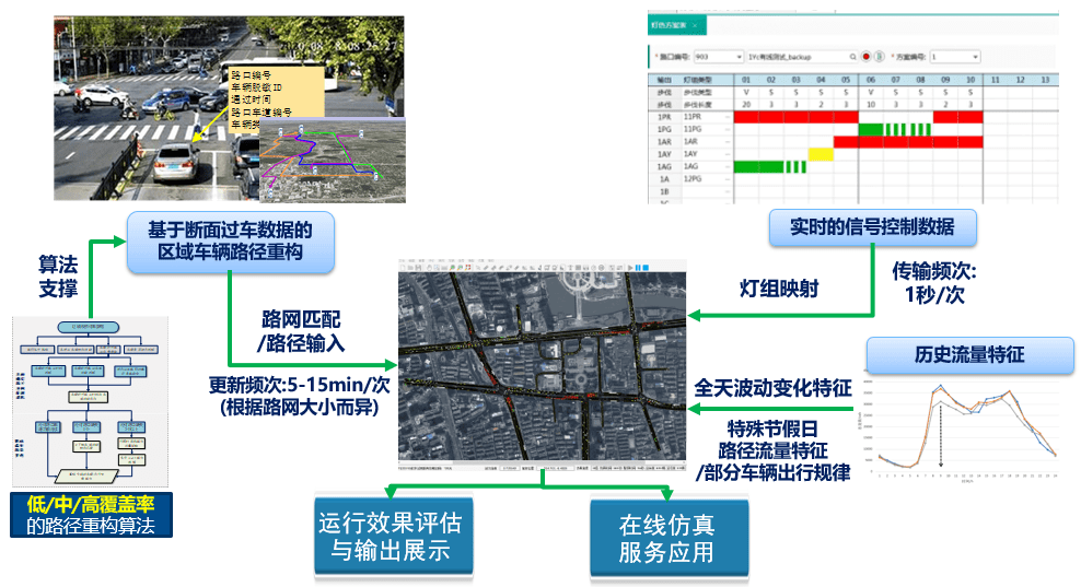 国产微观交通仿真软件tessngv14在线仿真版本发布