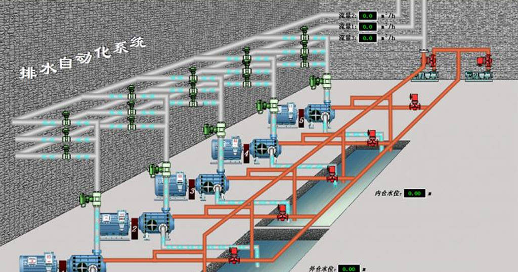 煤礦排水監控系統 實現水泵房自動化控制