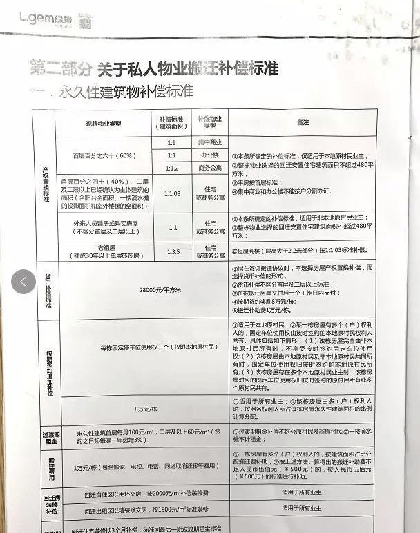 深圳小产权房拆迁怎么赔偿（深圳小产权房农民房拆迁赔偿案例）