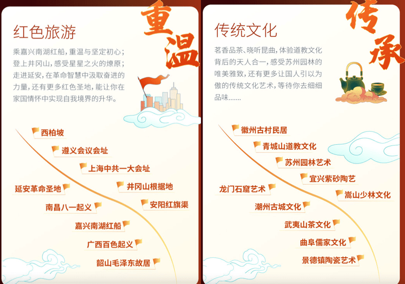 《嘀嗒顺风车2021国庆旅游热门目的地预测 多维呈现十一出游新趋势》