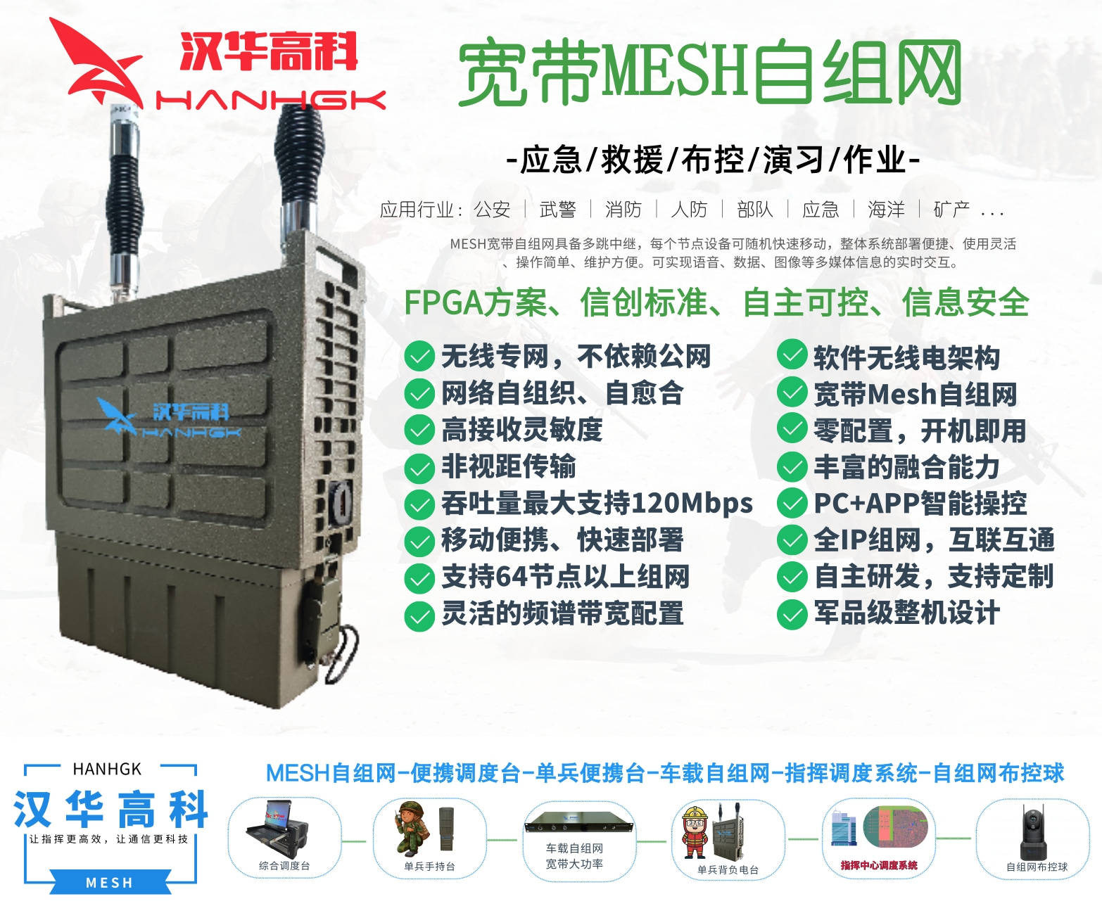 軍用無線自組網通信的單兵自組網及車載自組網通訊系統