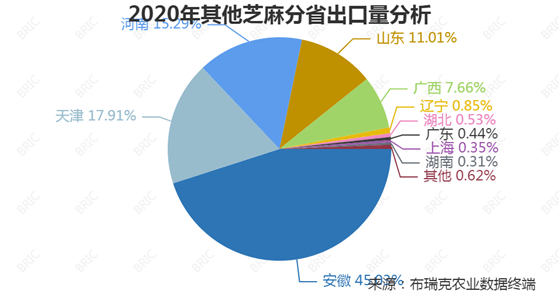 天津有多少人口2021年_专栏文章(3)