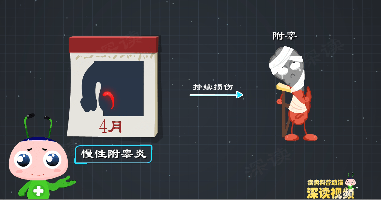 小伙长期熬夜竟得急性附睾炎?这些症状要小心_阴囊