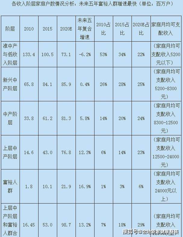 金地新家健康整装新中产家庭的绝大部分的花销都b体育花在了哪里？ 育儿家居生活(图2)