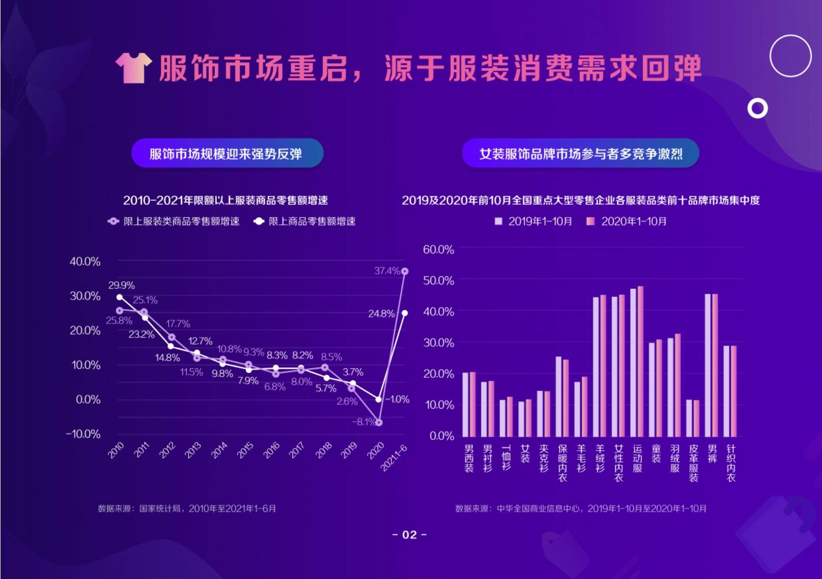 时尚 2021抖音电商服饰趋势洞察报告