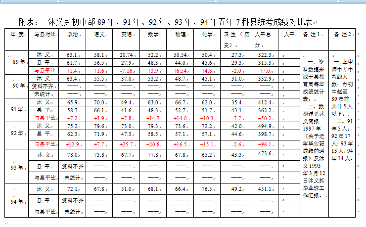 毕业班|回忆那段抓毕业班工作的日子 ——— 写在离开沐义小学二十年之际