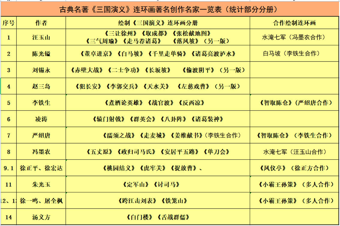 世界の大思想 14冊(詳細は説明文に) 文学 | colcuidar.com