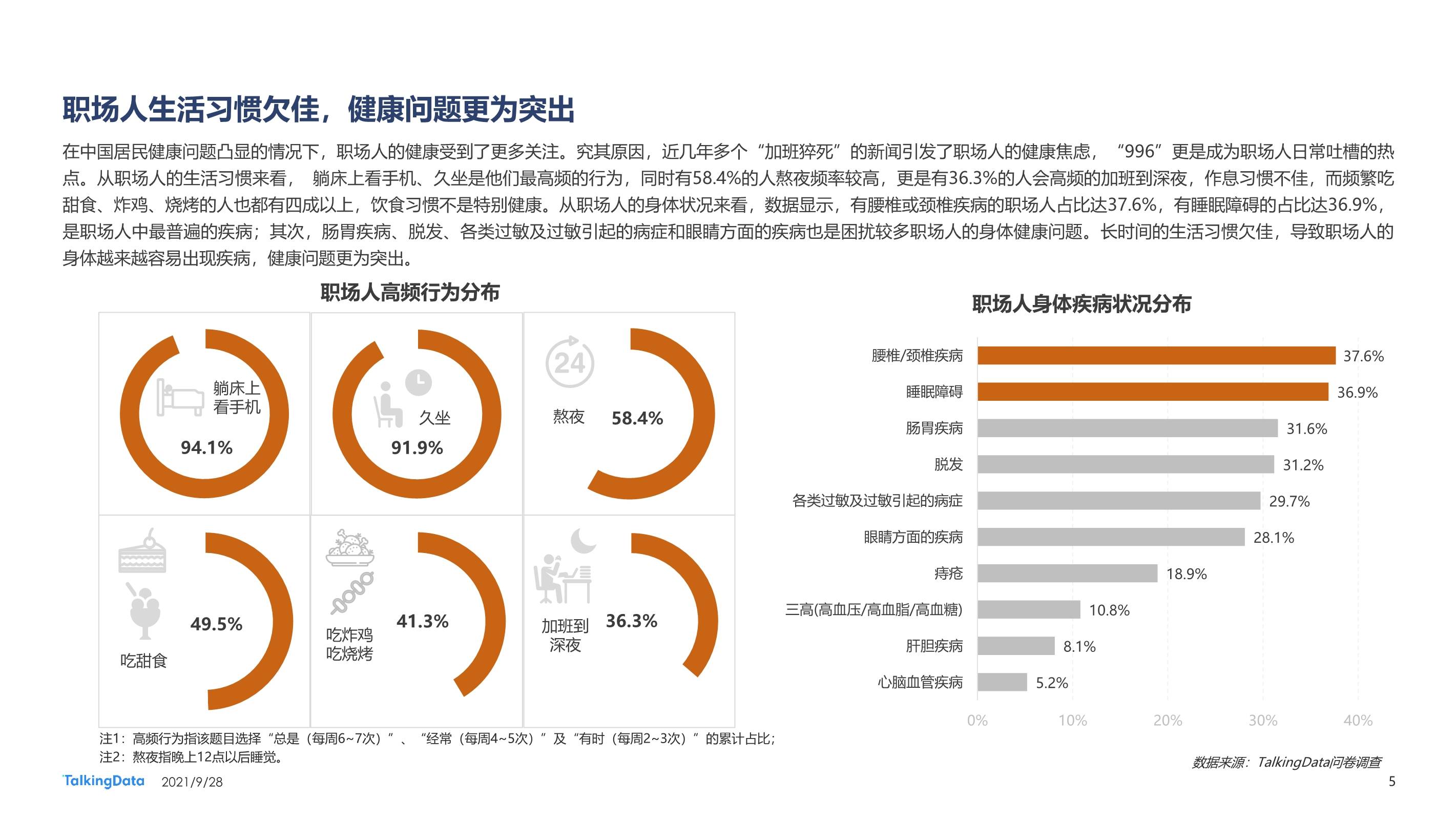 职场人健康状况报告