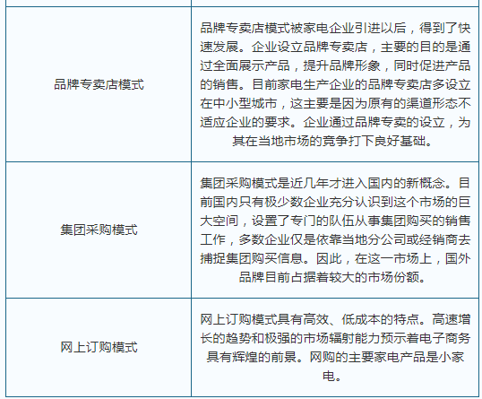 2021年我国家电物流行业相关企业商业模式分析pg电子平台(图3)