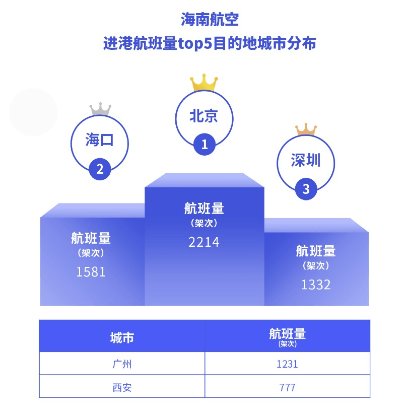 航班管家智慧出行实验室发布9月航司投放运力报告