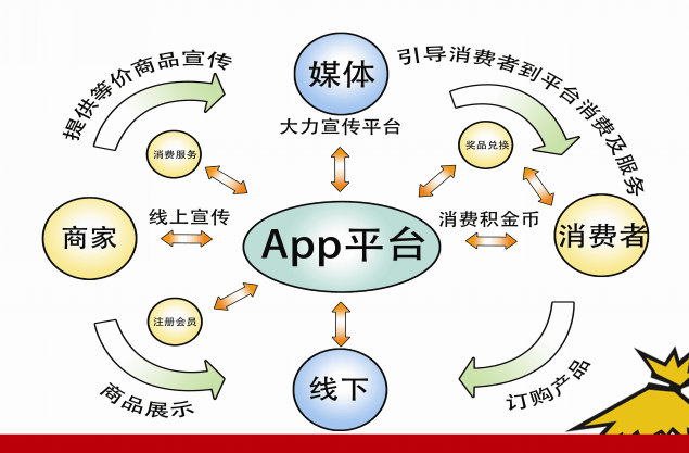 媒体宣传渠道图片