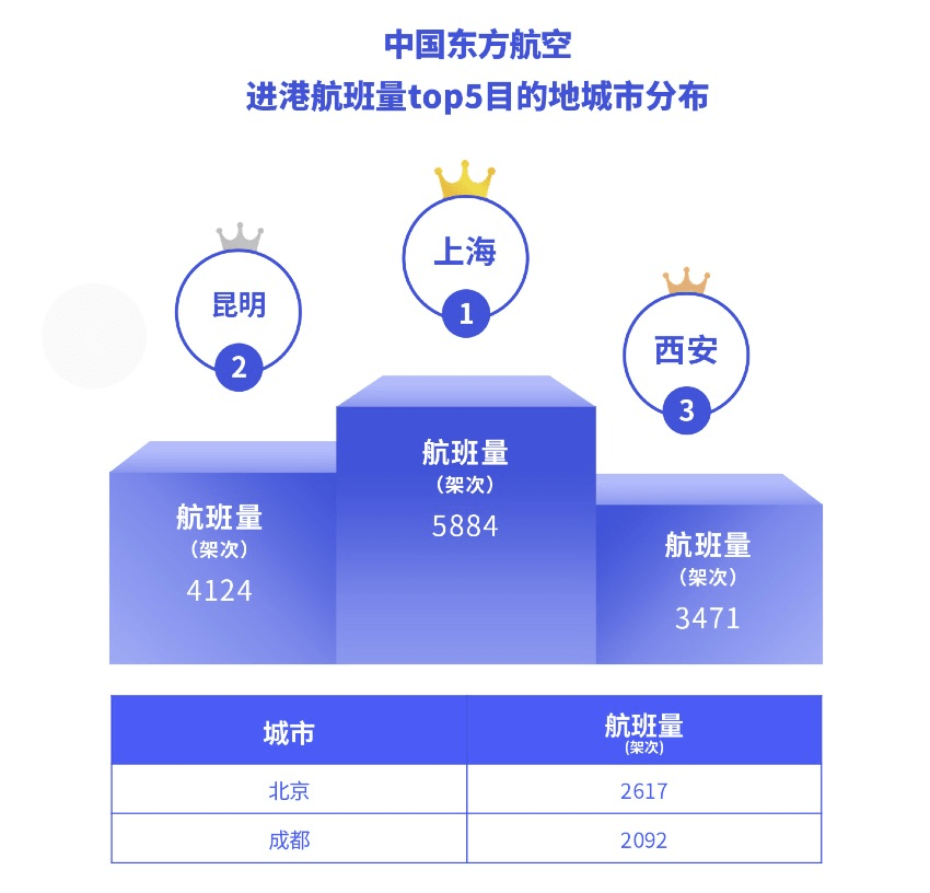 航班管家智慧出行实验室发布9月航司投放运力报告