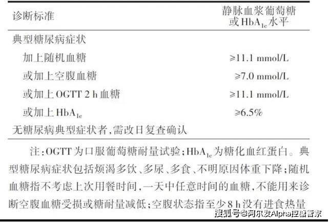 并发症|糖尿病常用知识点总结