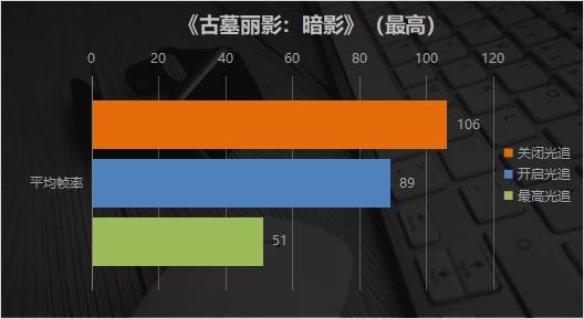 1080P新王者降临 AMD Radeon RX 6600显卡首发评测