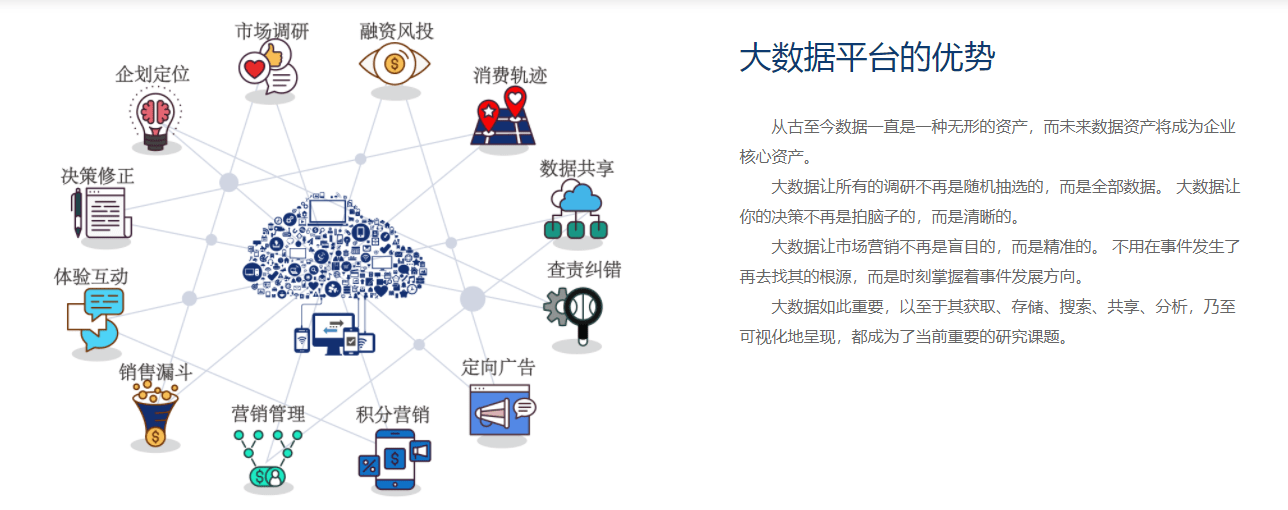一物|酒水营销方案 二维码营销定制开发