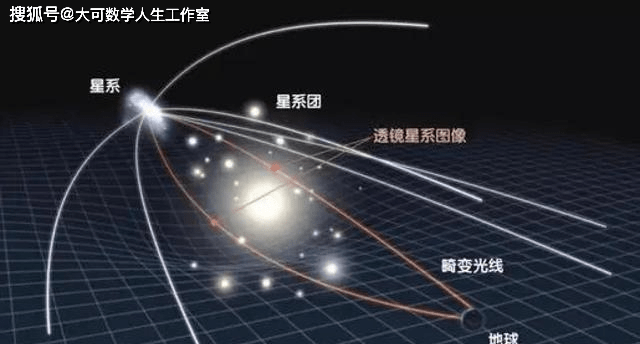 时空弯曲理论认为,质量会导致周边时空形成弯曲,质量越大,距离质点越