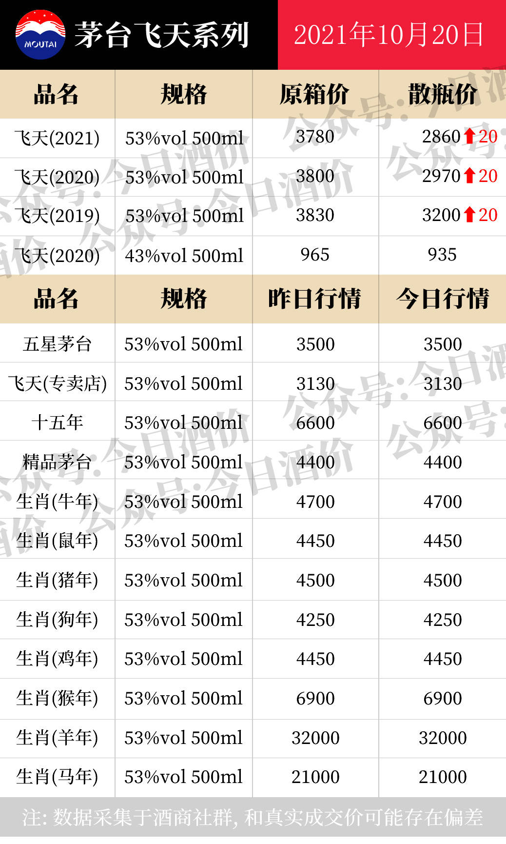 产品|为什么你酒好却卖不出去？