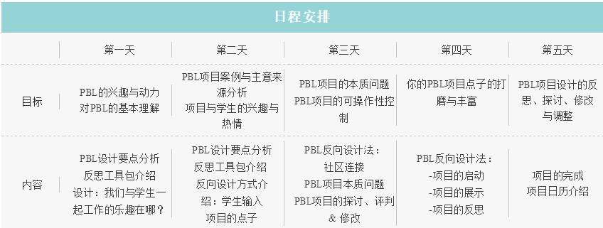 原创深度学习dlc新项目pbl创新型教师成长计划