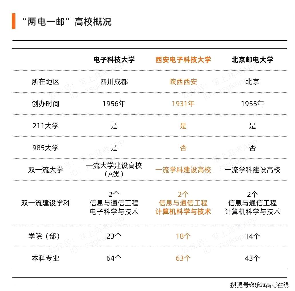 这篇文章告诉你,哪些院校更受"大厂"青睐!