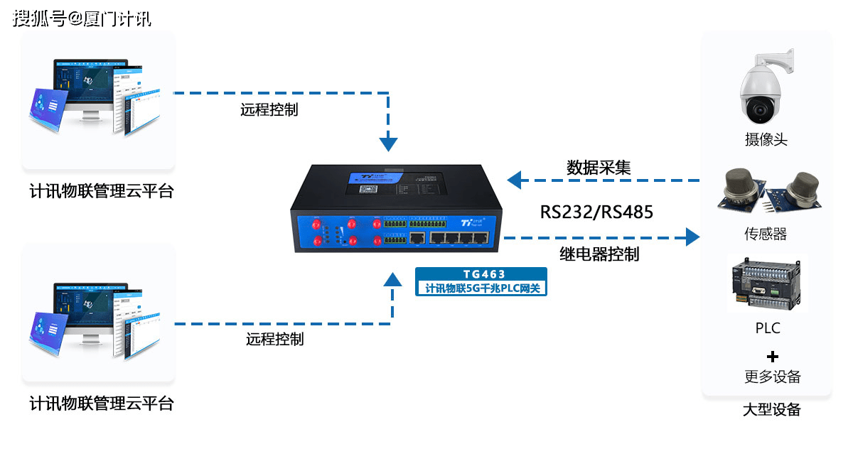 工業智能網關工業鍋爐遠程監控