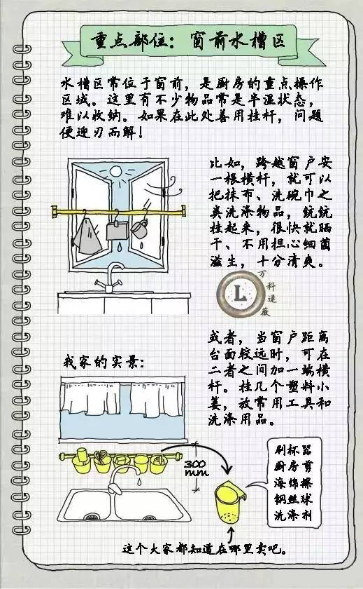 關於廚房的手繪廚房櫥櫃收納篇一