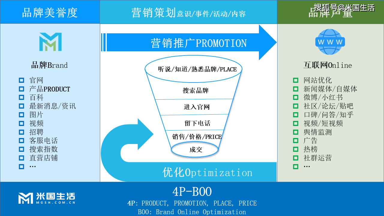 boo seo 品牌在线搜索引擎优化的定义