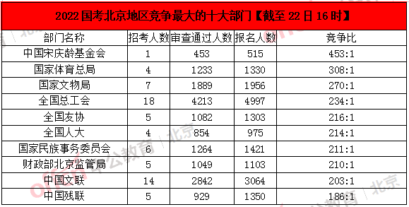 北京人数(北京人数2023)