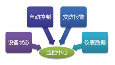 水源井自动保护智能控制仪（水泵自动化控制设备）介绍