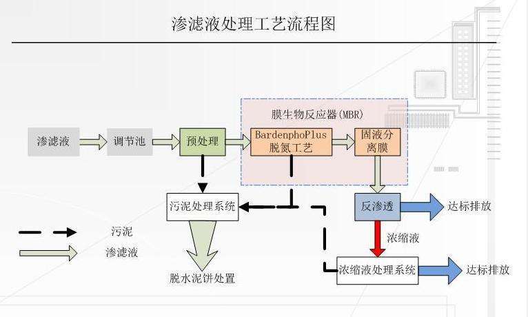 垃圾渗滤液无害化处理迫在眉睫科海思在行动