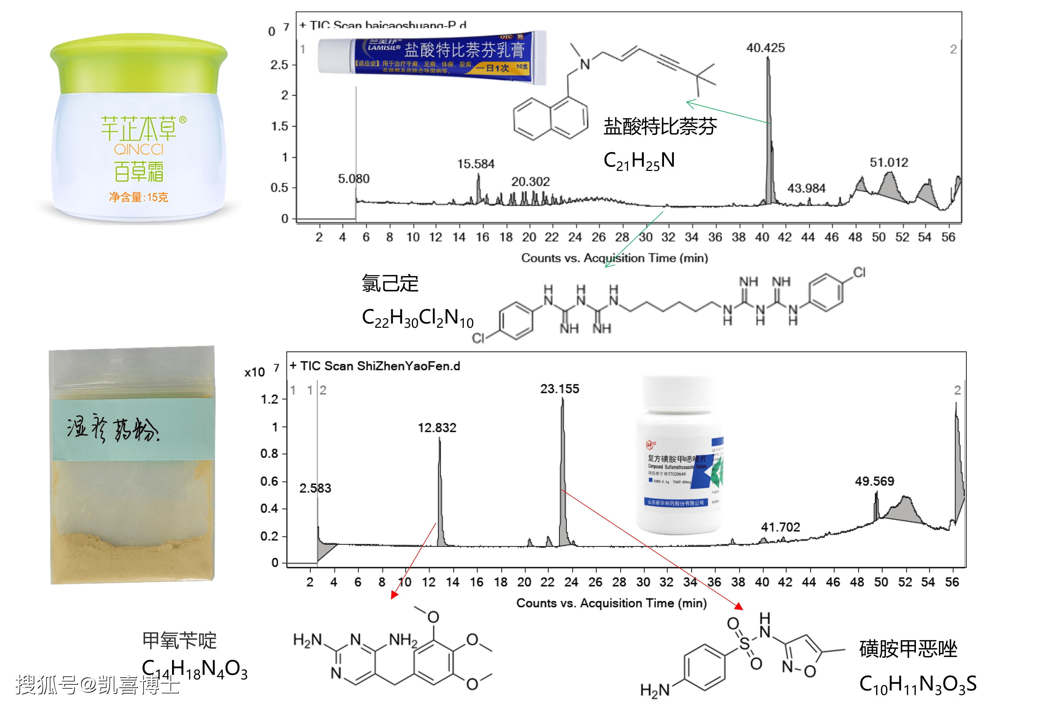 直接说结果,百草霜里面至少含有两个人工合成化学成分:盐酸特比萘芬和