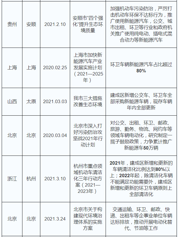 环卫车排行_路面干洗车品牌排行,中鲁环卫车更先进