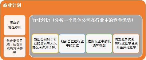 服务|行业分析(Industry Analysis)及其常见的分析模型介绍