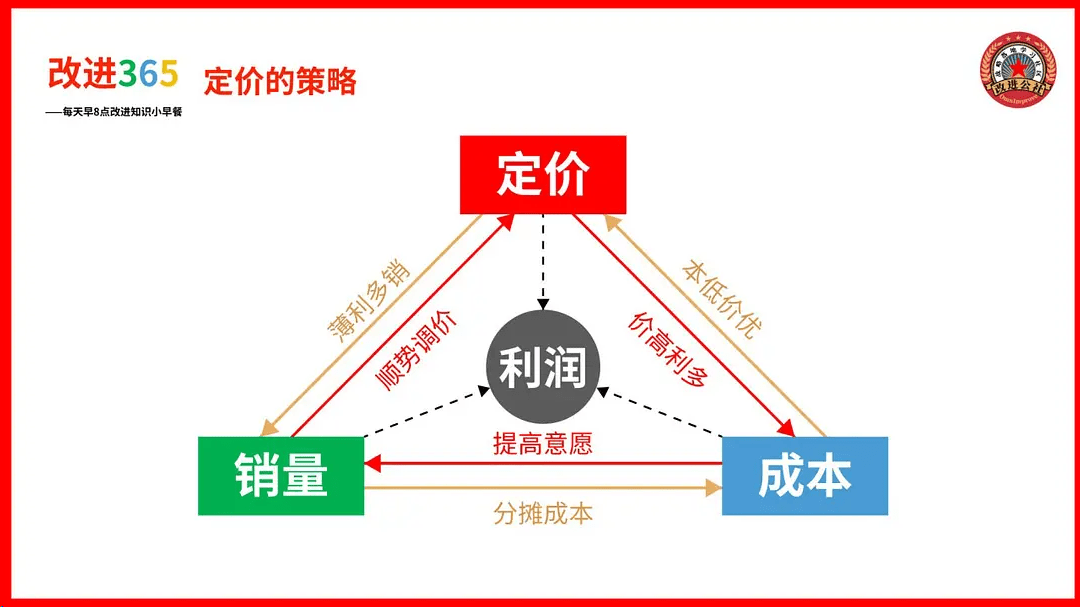 网站建设定价策略 来自搜狐网