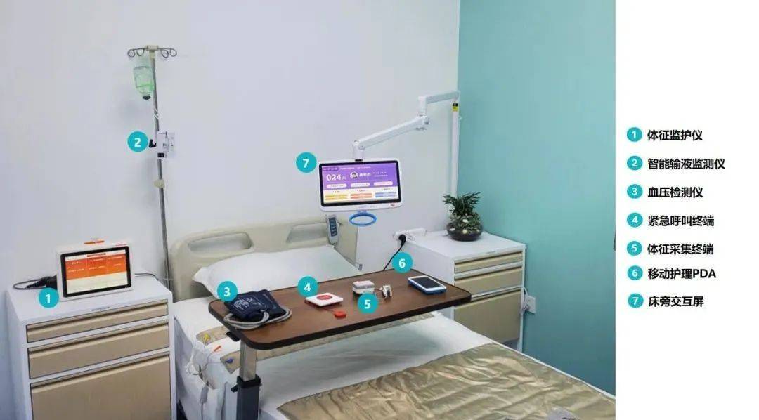 合盛科技智慧病房构建智慧医疗新生态