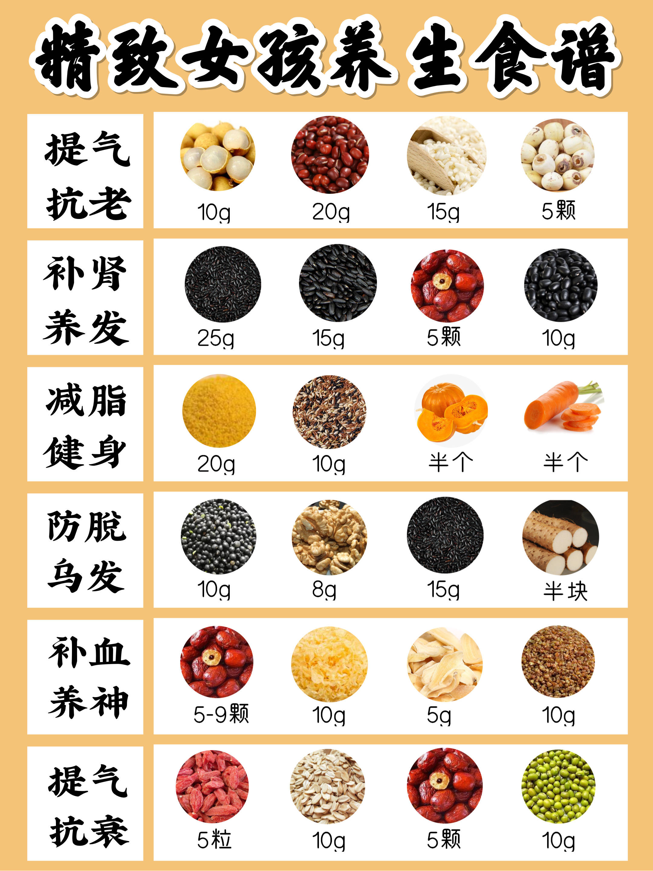 食谱|6款养生食谱|养发健脾 一周不重样